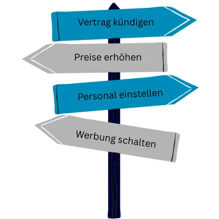 Entscheidungsfindungsmodell Nr. 2: Szenario-Analyse für erfolgsversprechende und resourcenschonende Strategien