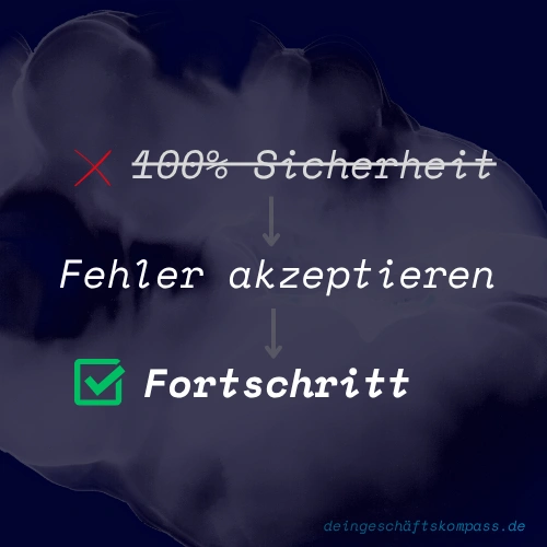 Finde deine Finanzprobleme Lösung ✅ Jetzt Strategien entdecken und deine Geldsorgen beseitigen!
